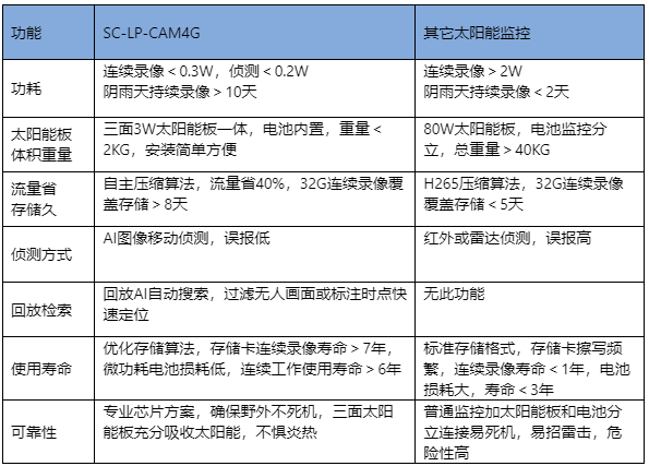太陽能無線拍照截圖.png