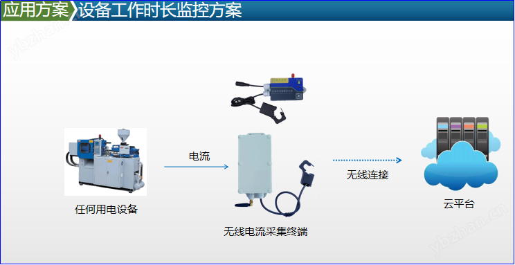 485開口式電流互感器